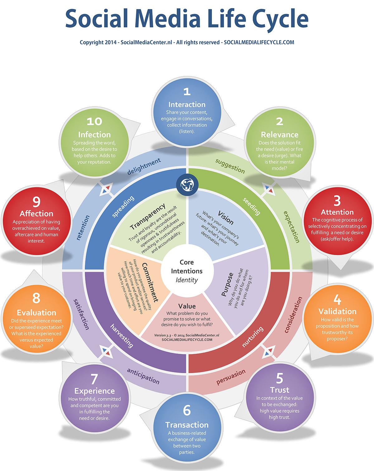 brand marketing and experience marketing evaluation of stages of value addition essay Or servicein addition to these basics, internet marketing can (evaluation) of internet marketing many organizations lack sustained im experience. brand marketing and experience marketing evaluation of stages of value addition essay Or servicein addition to these basics, internet marketing can (evaluation) of internet marketing many organizations lack sustained im experience.