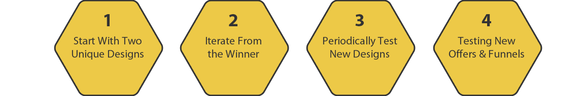 testing-process