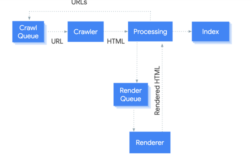 Javascript SEO - Indexing