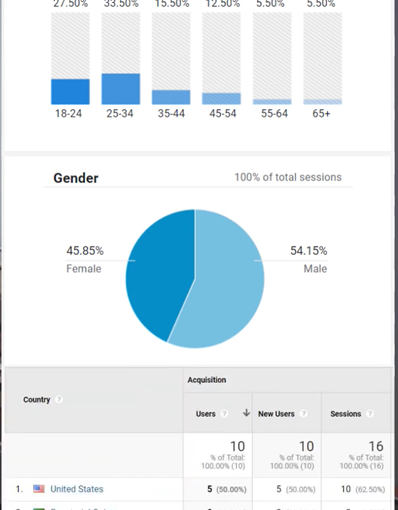 How Google Analytics Can Improve Your SEO Performance 2