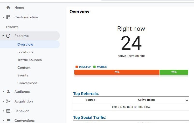 Google Analytics Real Time