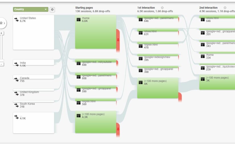 Google Analytics Audience Overview